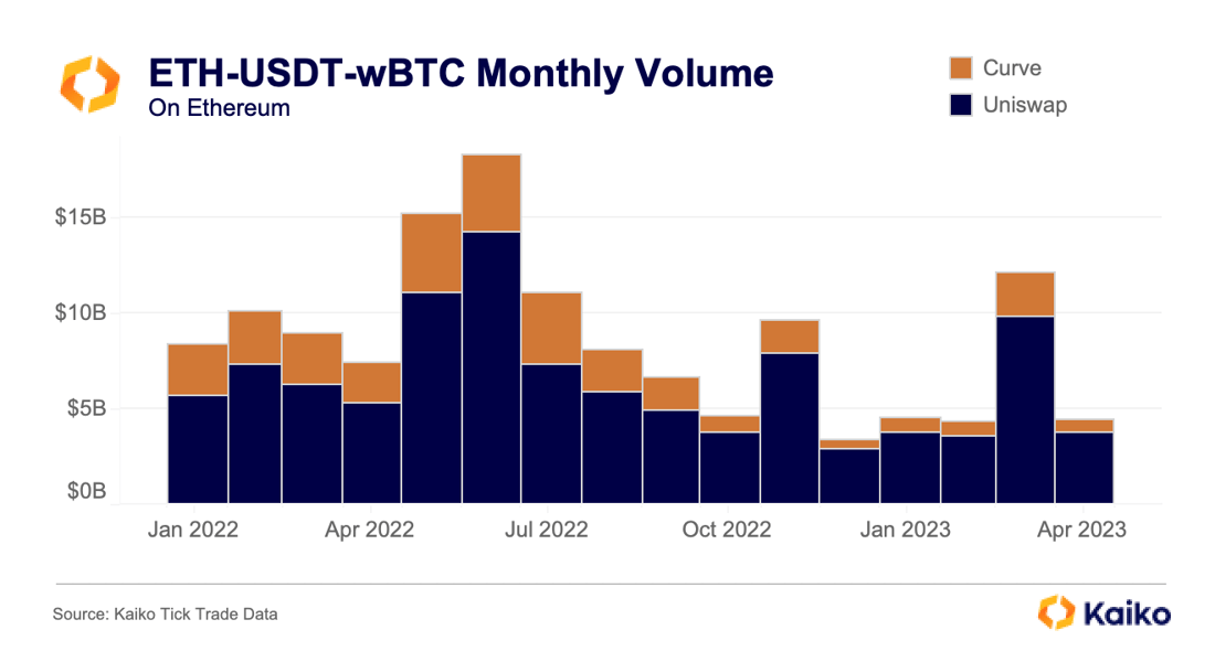 tri_monthlyvolume
