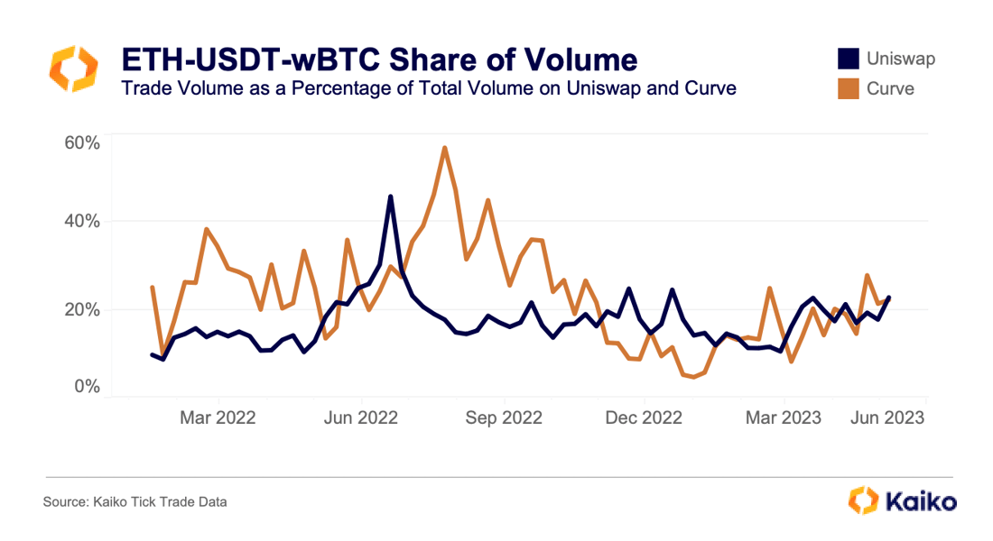 tri_shareofvolume