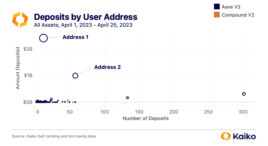 useraddress