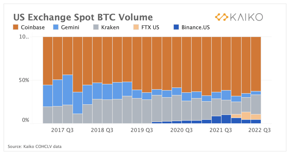 usexchanges