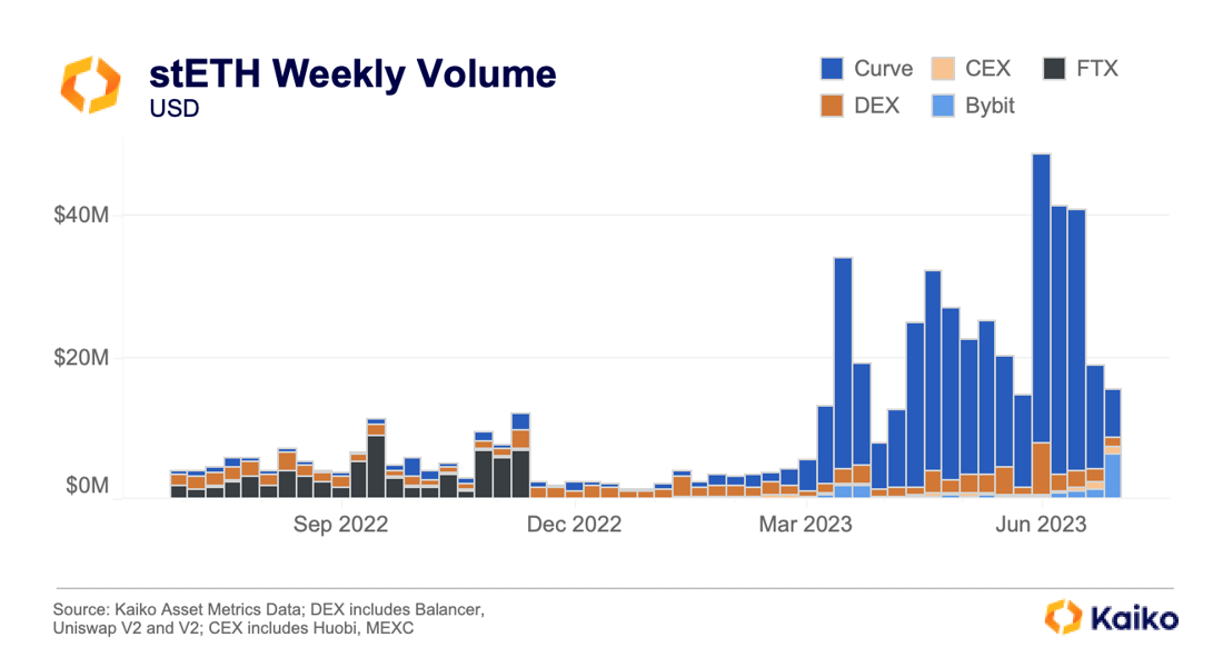 volume