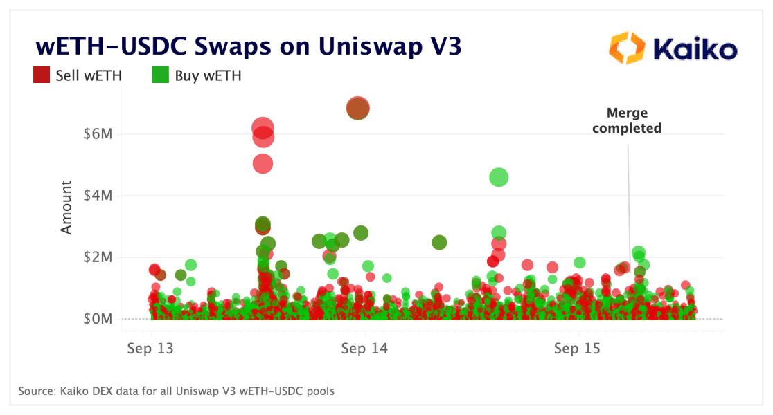 wethswaps